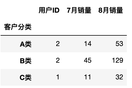 原始数据