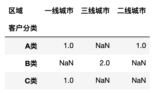 原始数据