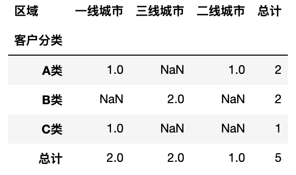 原始数据