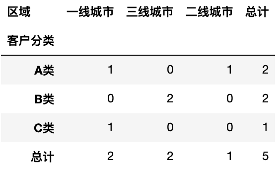 原始数据