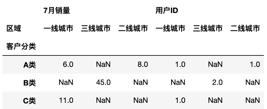 原始数据