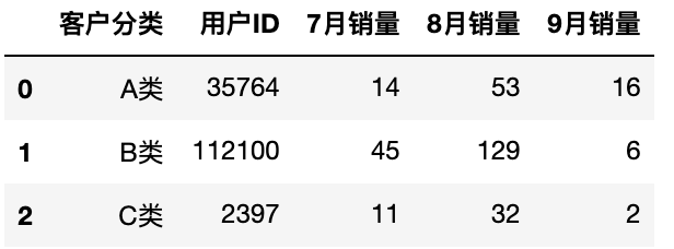 原始数据