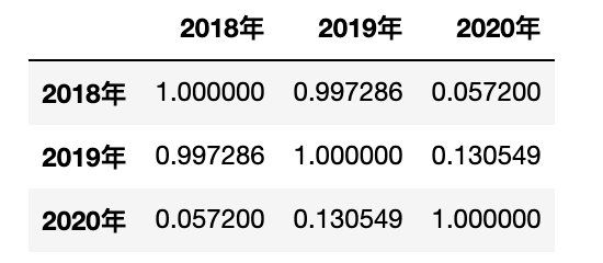 原始数据