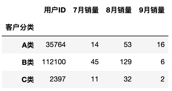 原始数据